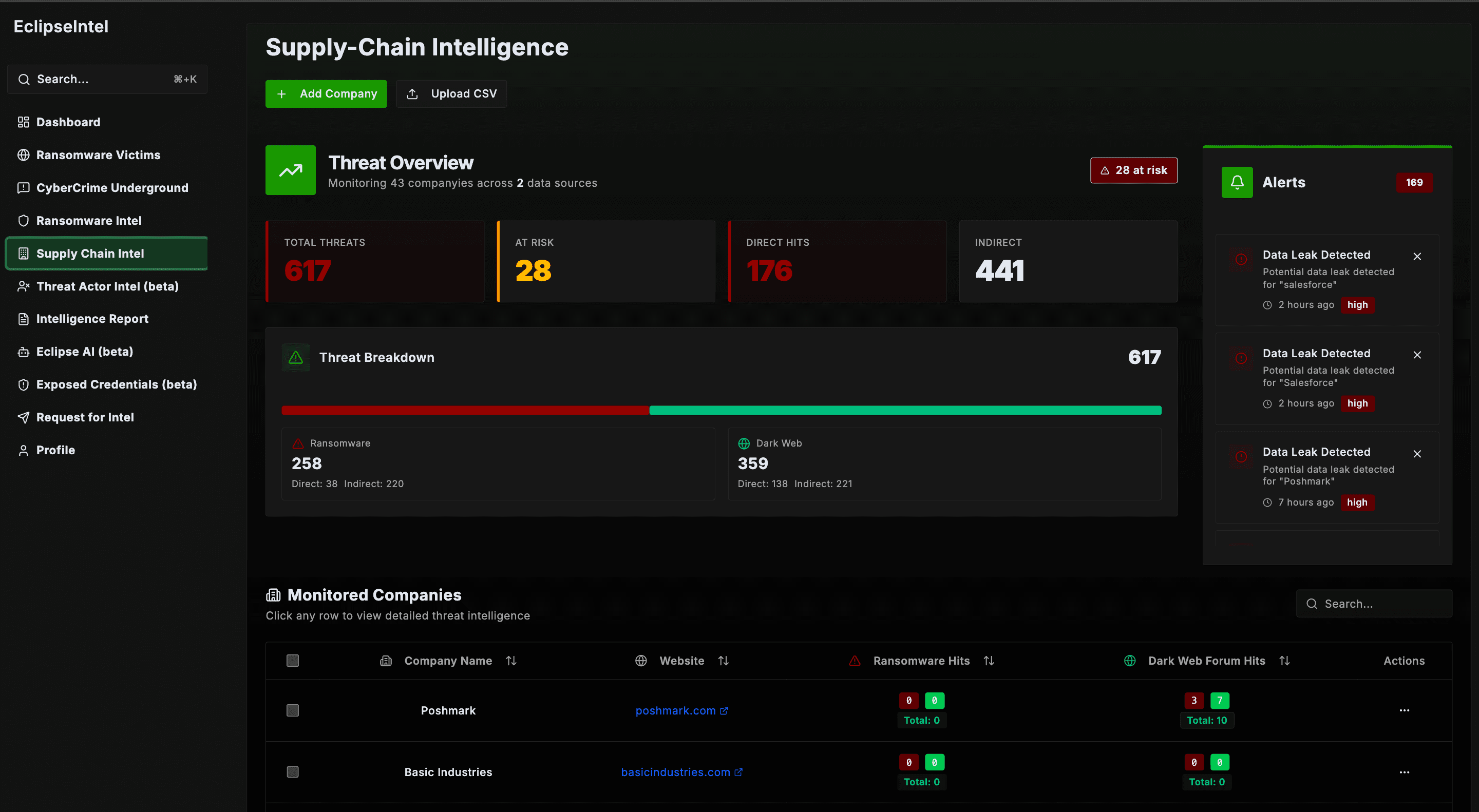 Supply Chain Risk Dashboard